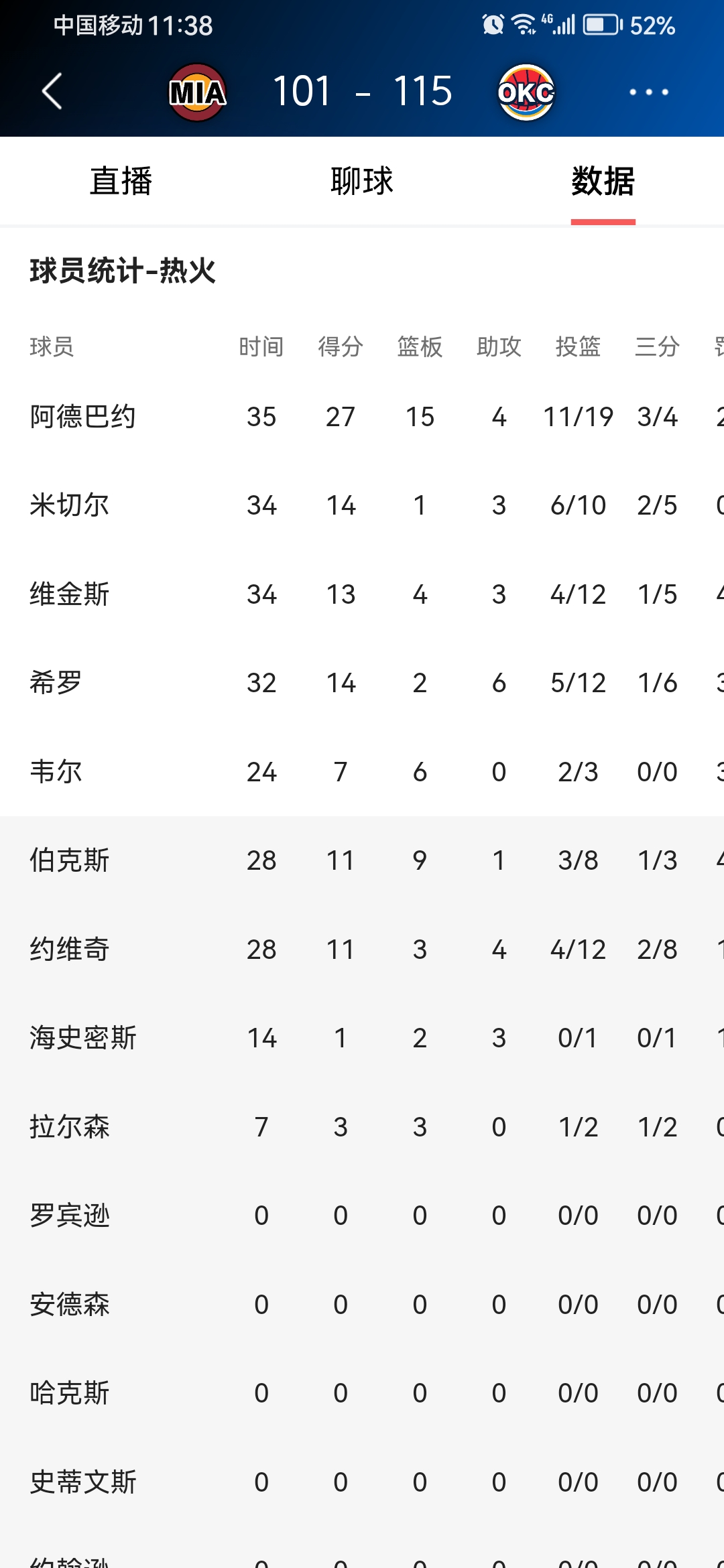 关于NBA常规赛冲刺阶段再迎强敌，比利亚雷亚尔调整名单，主帅态度：信心回归，轮换策略成焦点的信息