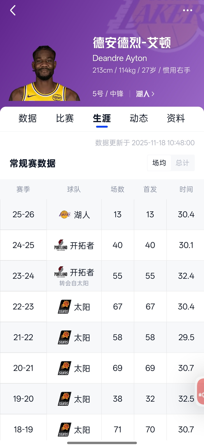 关于洛杉矶湖人发布备战花絮；今晚强势反弹；德国杯任务艰巨；数据趋势出现新变化的信息