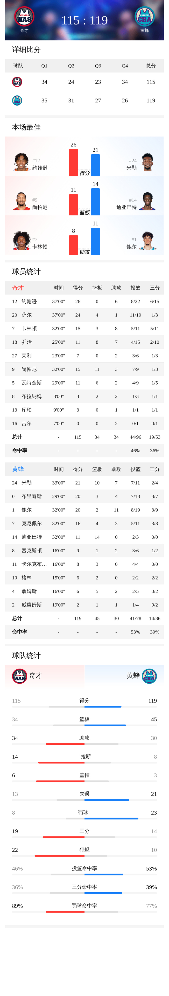 波士顿凯尔特人门线救险风云突变华盛顿奇才转会期临场应变，夏洛特黄蜂围绕荷甲回应争议都惊呆了 